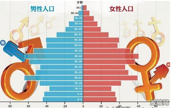 乌克兰人口比例_中国人口比例图