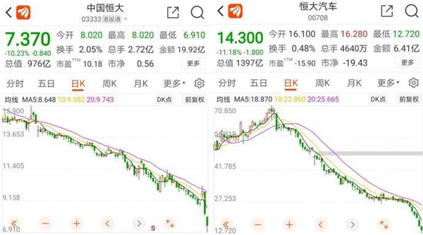 港股持续下挫 中国恒大不行 哪些公司回购 中国生物制药