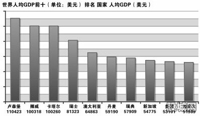 全国人均gdp前十名_2016上半年新开购物中心分析 百货店 MALL(3)