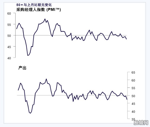 й7²ҵPMI