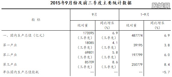 金融是否创造GDP_刘宇创造营