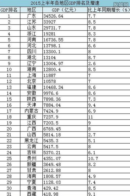 gdp问题是啥意思_想都是问题做才是答案