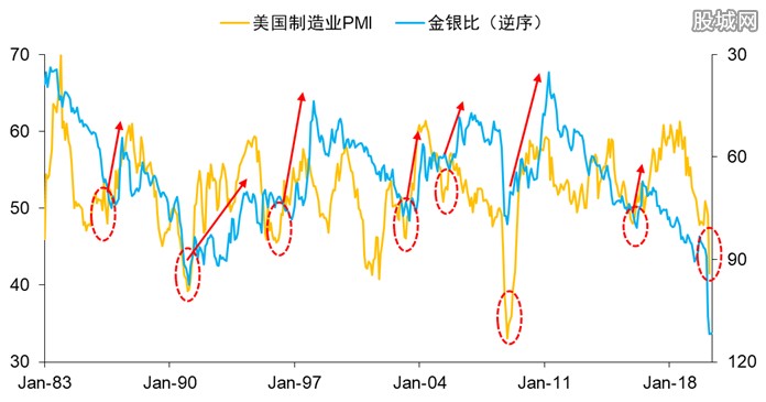 ҵPMI