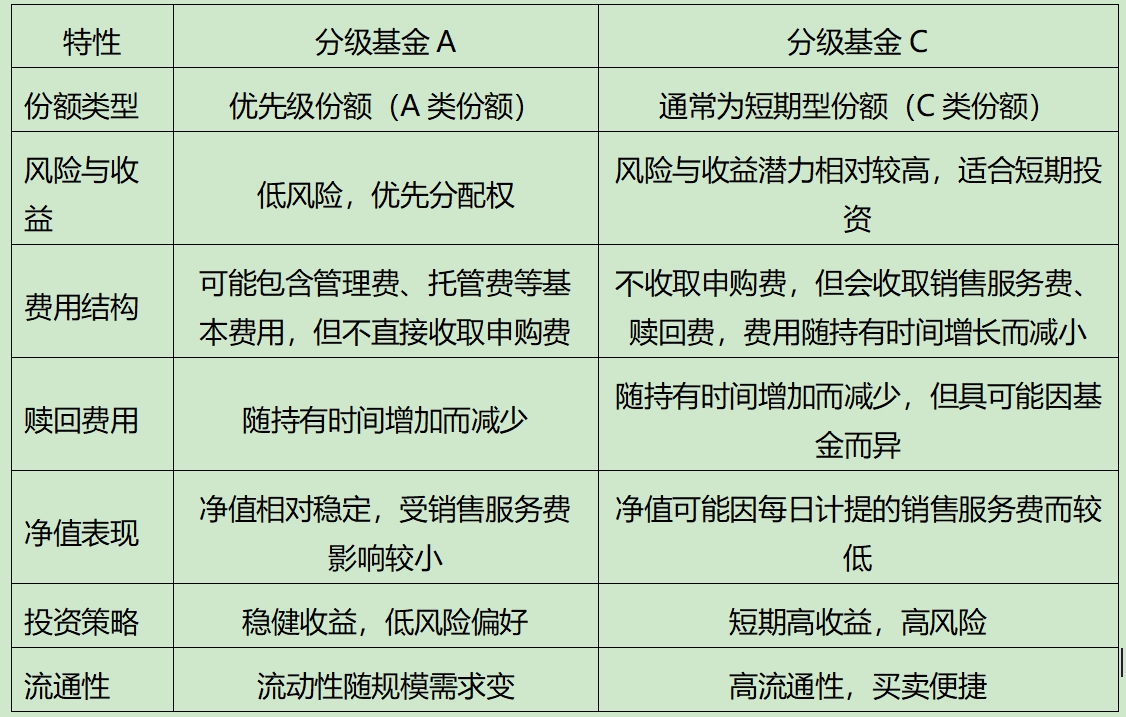 分级基金下折是什么意思，一文揭晓分级基金下折